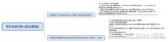 购买公司,「变更公司法定代表人」 法定代表人如何变更？ 爱问知识人
