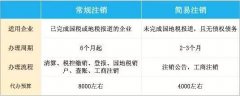 公司出售平台,「公司注销」 公司怎么注销？