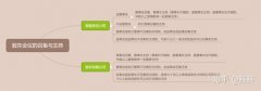 公司买卖,「公司注销股东会决议」 公司注销股东决议书怎么写