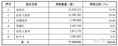 买公司价格,「上市公司解除限售存量股份转让指导意见」 《上市公司解除限售