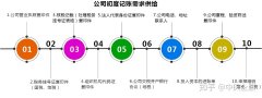 公司转让平台,「代理记账报税服务」 为什么要找代理记账报税？ 爱问知识人