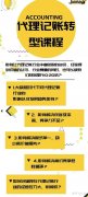 买公司,「代理记账模式」 代理记账的方式的是什么？ 爱问知识人