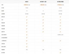 买卖公司平台,「代理记账的优势」 代理记账的优势