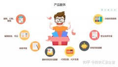 购买公司,「罗湖代理记账」 罗湖哪家公司代理记账靠谱？ 爱问知识人