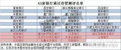 出售公司,「上饶代理记账」 上饶代理记帐收费标准是多少钱？ 爱问知识人
