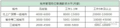 买卖公司,「扬州代理记账」 代理记账收费-代理记账需要多少钱？ 爱问知识人
