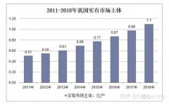 企业转让平台,「北京代理注册记账」 想请教下：北京代理记账价格一般多少钱