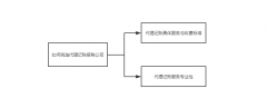 转让公司,「代理记账税务公司」 工商税务代理记账主要做些什么？ 爱问知识人