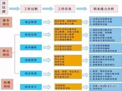 买卖公司,「代理记账流程图」 财务会计代理记帐有哪些流程？ 爱问知识人