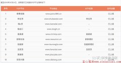 卖公司,「宜宾代理记账」 宜宾立诚代办：工商注册,年检,变更,代码,代办验资