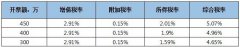 出售公司网,「企业税收筹划方案」 企业税务筹划意义有哪些？ 爱问知识人