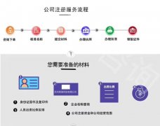 卖公司,「公司怎么代理记账」 代理记账具体业务流程是什么？ 爱问知识人