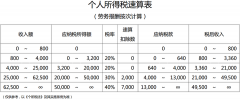 买公司交易价格,「避税的基本方法」 哪些方法可以避税？-百度知道