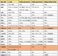 买公司平台,「避税的公司」 一个公司如何进行合理避税