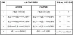 公司出售,「个人所得税避税」 个人所得税 如何 避税-百度知道