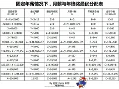 转让公司网,「合理避税方法」 怎样合理的避税？