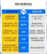 买公司交易费用,「资质证办理」 企业办理资质的流程及资料有哪些？-百度知道