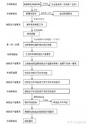 卖公司交易费用,「食品生产许可证」 食品经营许可证和食品生产证有什么区别