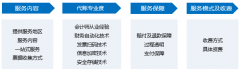 购买公司平台,「代理报税」 代理做账报税服务选择哪家比较好？ 爱问知识人
