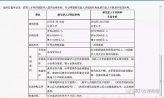 买卖公司平台,「代办深圳资质」 深圳建筑劳务资质代办费用是多？深圳建筑劳