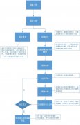 公司转让,「专利申请代理」 哪个专利申请代理机构比较好？ 爱问知识人