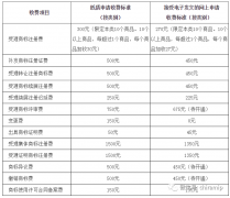 卖公司交易价格,「商标地址变更收费」 商标地址变更多少钱？商标所有人变更