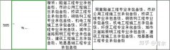 公司转让价格,「建筑资质审批」 建设工程企业资质审批流程是什么？