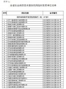 企业转让网,「沈阳资质办理」 沈阳办理工程资质哪家好,还有招标的信用报告！