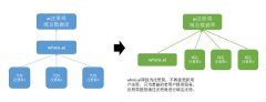 买公司平台,「域名注册公司」 如何查看域名的注册公司？？