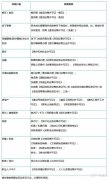 公司购买网,「办理资质」 办理办学资质需要什么条件-百度知道