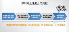 买卖公司,「注册公司程序」 注册公司流程