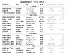 公司出售网,「长沙代办注册公司」 长沙公司注册代办的正规公司谁知道-百度知
