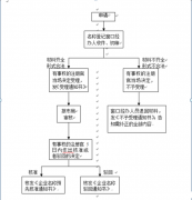 企业转让网,「北京公司注册」 北京注册公司流程及费用