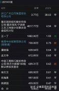 公司买卖平台,「公司股权转让协议」 股权转让协议主要包括内容？
