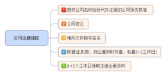卖公司交易价格,「北京公司注册」 我想在北京注册一个公司请问需要什么？