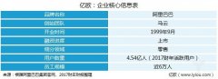 公司转让价格,「杭州市财税网」 杭州财税局