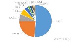 公司交易费用,「专利商标代理」 济宁商标注册专利申请我应该去哪家代理公司