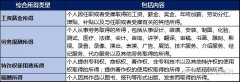 公司购买网,「宁夏代理记账」 银川代理记账服务提供商有哪些？ 爱问知识人